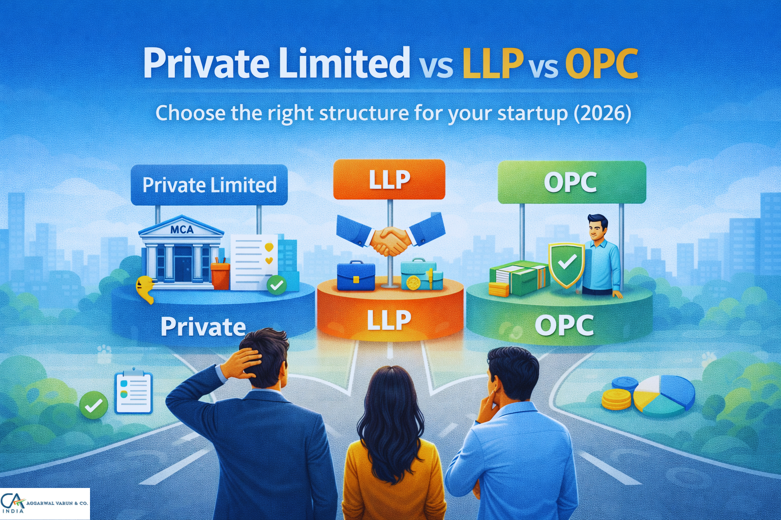 Private Limited vs LLP vs OPC in India (2026): Tax, Compliance & Funding Guide for Startups