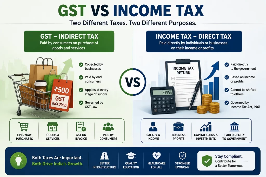 gst vs income tax