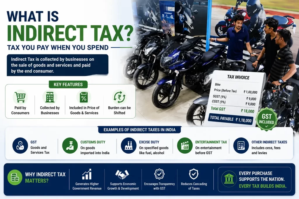 what is indirect tax