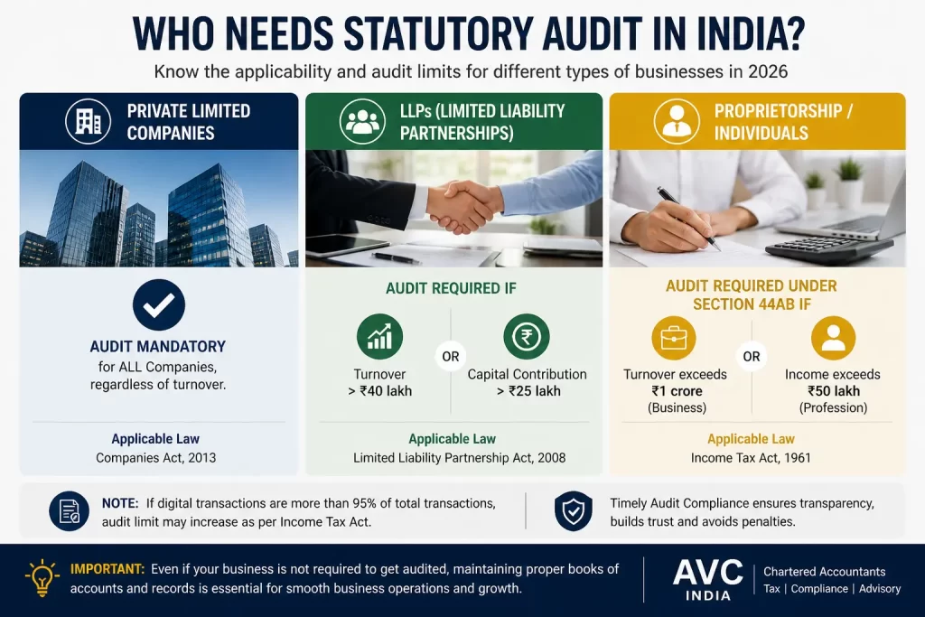 Statutory Audit in India 2026?