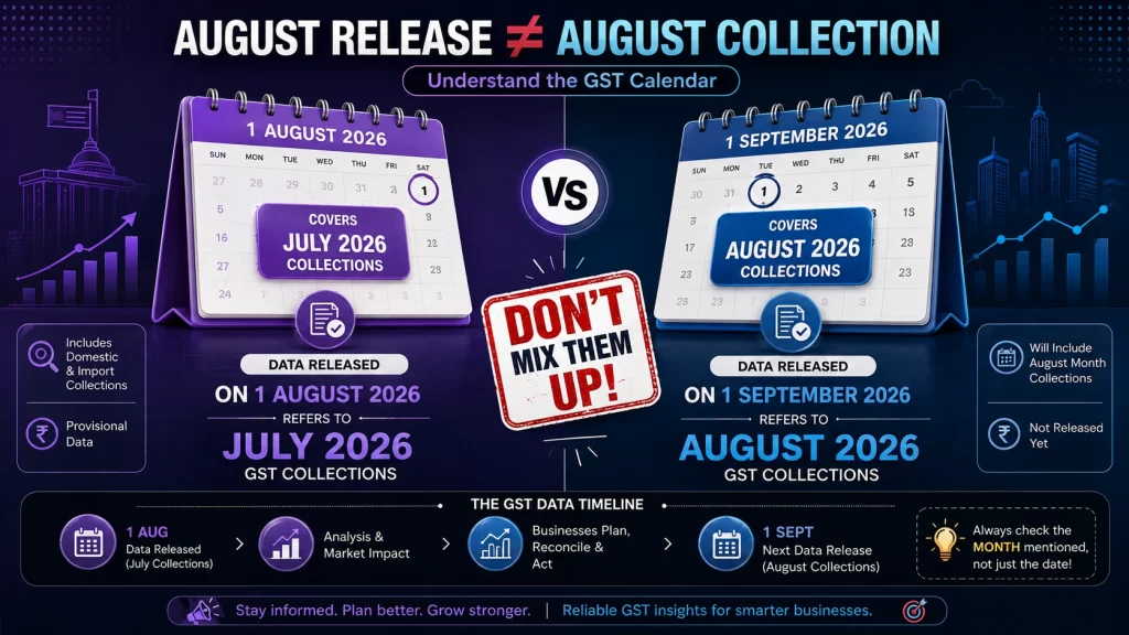 GST Collection August 2026