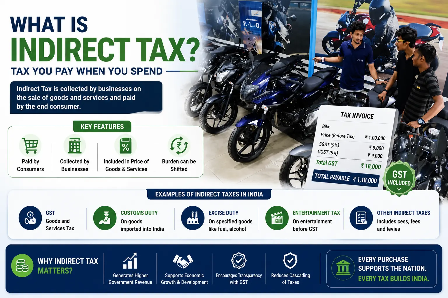 what is indirect tax